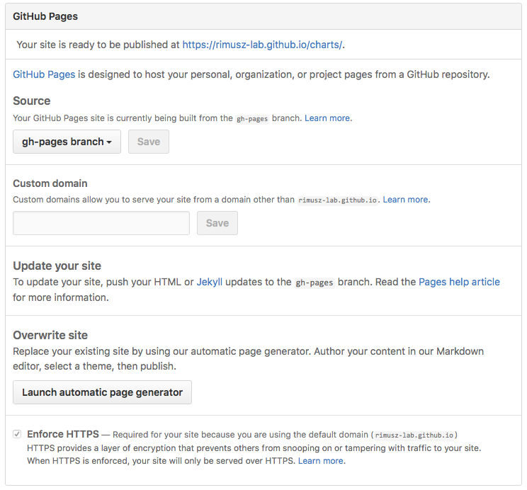 Δημιουργία GitHub Pages branch